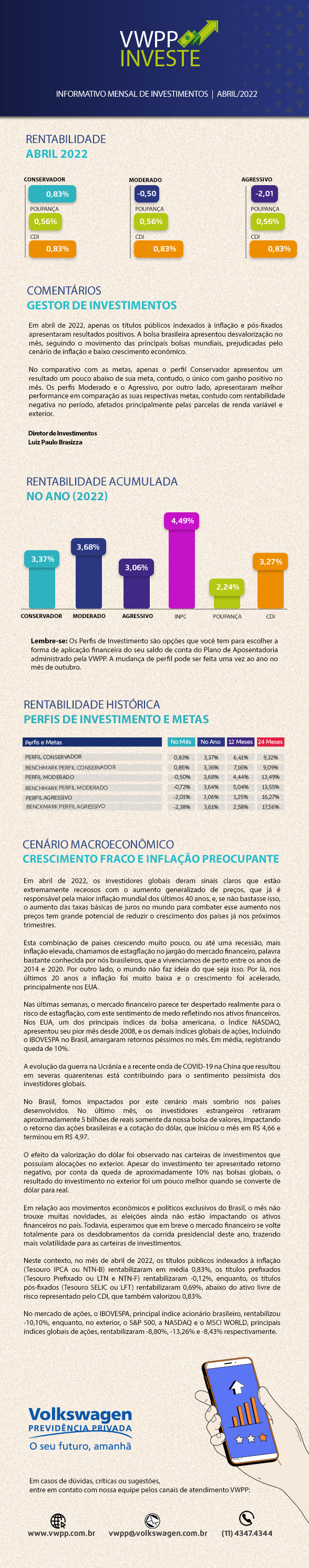 VWPP Investe abril 2022